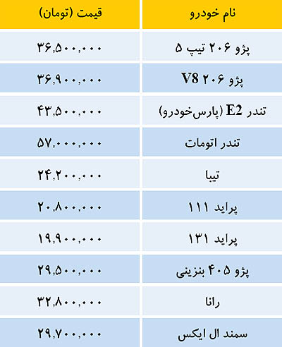 قیمت برخی خودروهای داخلی (جدول)