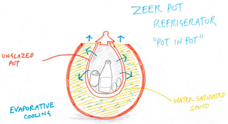 آیا آجرهای چاپ شده جای ایر کاندیشنها را می گیرند؟ آیا آجرهای چاپ شده جای ایر کاندیشنها را می گیرند؟