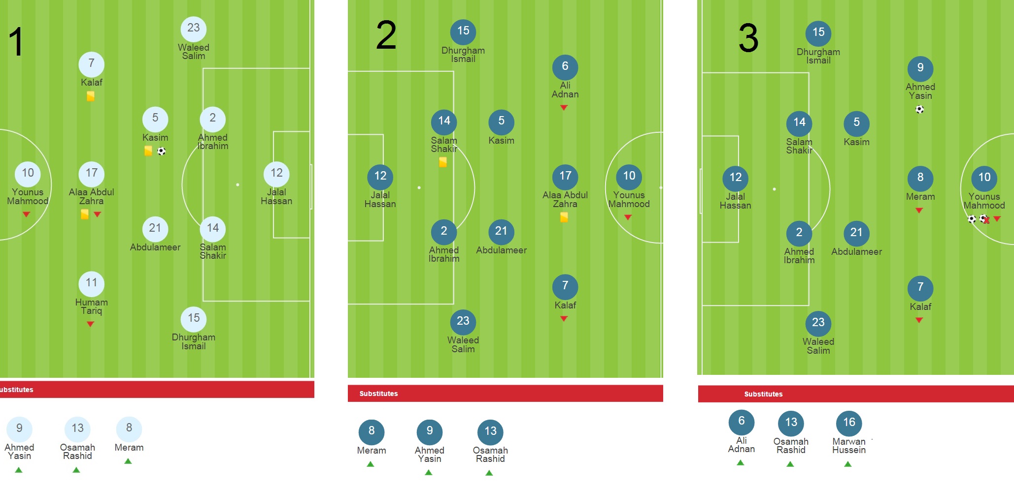 عراق 24 ساله، هشداری برای کی روش! ( آنالیز/جدول ) عراق 24 ساله، هشداری برای کی روش! ( آنالیز/جدول )