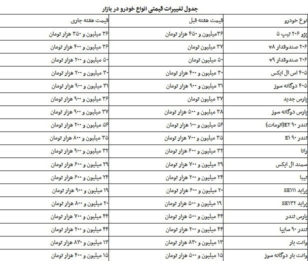 قیمت خودروهای داخلی در بازار (جدول)