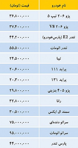 قیمت برخی  خودروهای داخلی در بازار (جدول)