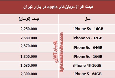 قیمت‌ روز محبوب‌ترین موبایل‌های‌ اپل (جدول)