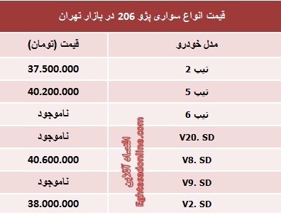 قیمت انواع مدل‌های پژو ‌206‏ (جدول)