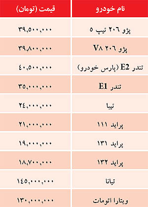 قیمت برخی خودروهای داخلی (جدول)