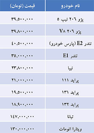 قیمت برخی خودروهای داخلی در بازار (جدول)