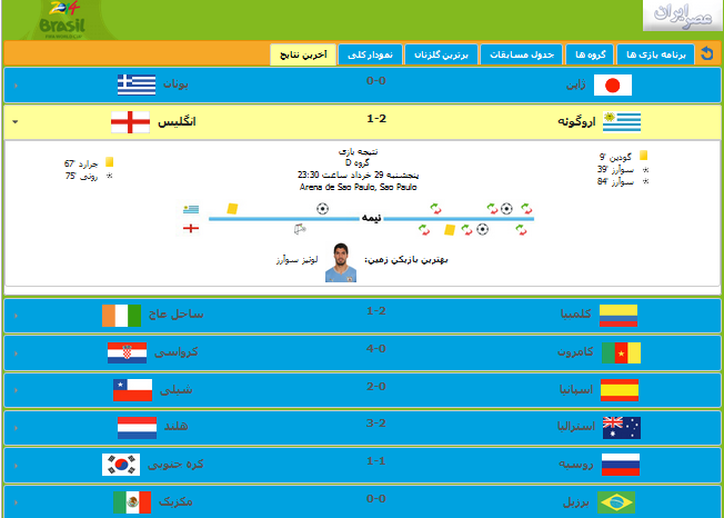 تعداد بازدیدکنندگان از ویجت جام جهانی عصرایران از مرز یک میلیون گذشت تعداد بازدیدکنندگان از ویجت جام جهانی عصرایران از مرز یک میلیون گذشت