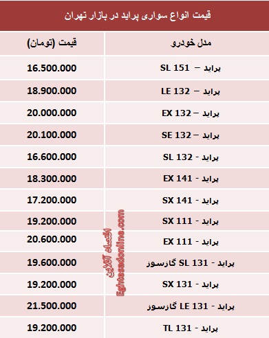 جدیدترین قیمت انواع پراید (جدول)