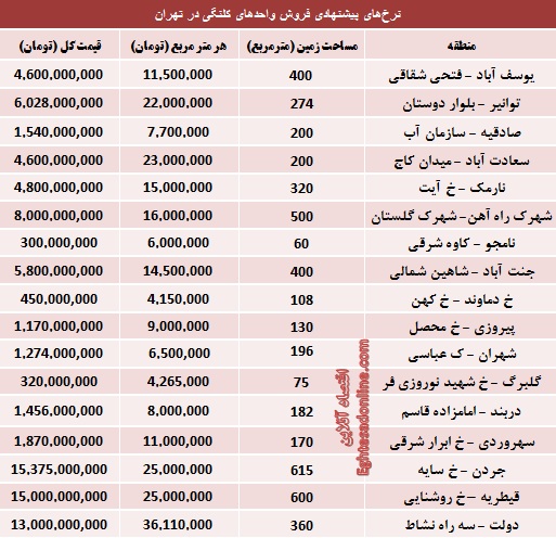 مظنه املاک کلنگی تهران؟ (جدول)