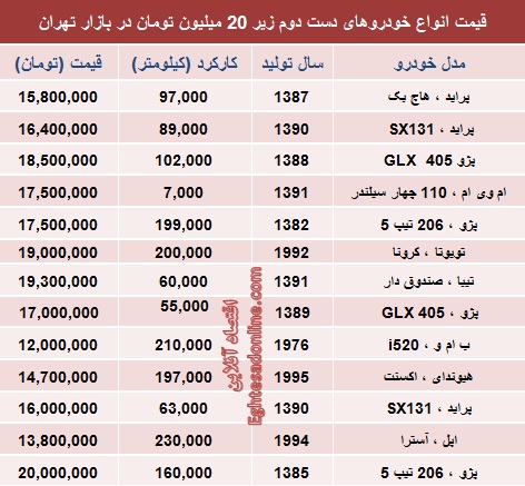 با 20 میلیون چه خودرویی بخریم؟ (جدول)