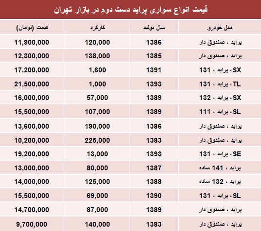 پراید دست دوم در بازار چند؟ (جدول)