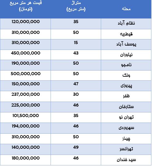 قیمت آپارتمان‌های کمتر از 50متر تهران (جدول)