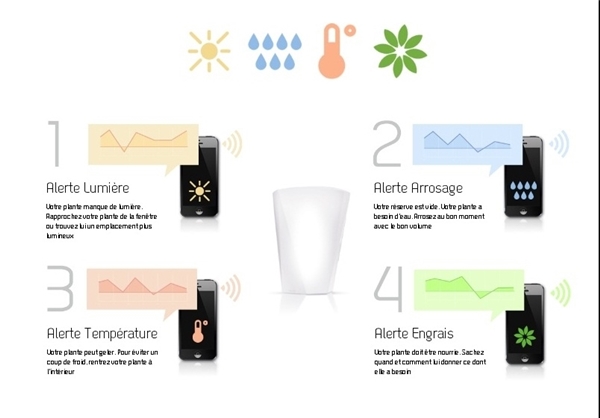 گلدان هوشمند+تصاویر گلدان هوشمند+تصاویر