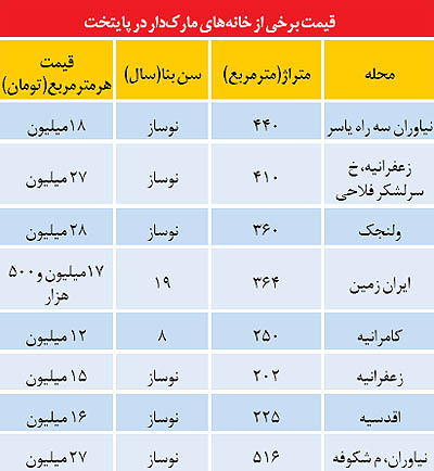 خانه هایی با قیمت نجومی در تهران (+جدول)