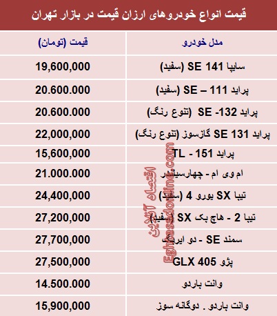 خودروهای زیر 30 میلیون (جدول)