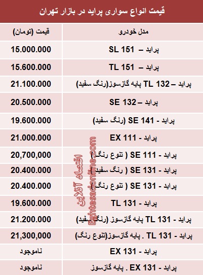 قیمت انواع پراید صفر (جدول)