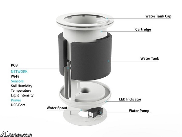 پرورش گیاهان به روشی هوشمند با پرورش گیاهان به روشی هوشمند با