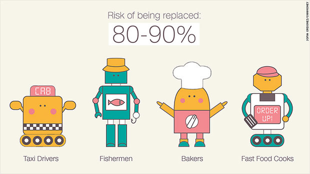 روباتها نیمی از مشاغل را تسخیر میکنند روباتها نیمی از مشاغل را تسخیر میکنند