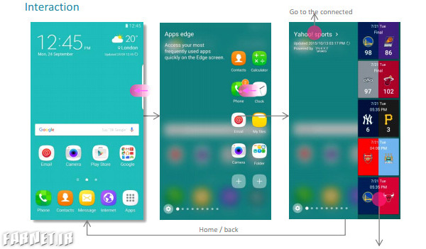 ویژگیهای جدید لبه خمیده گلکسی اس 7 اج لو رفت ویژگیهای جدید لبه خمیده گلکسی اس 7 اج لو رفت
