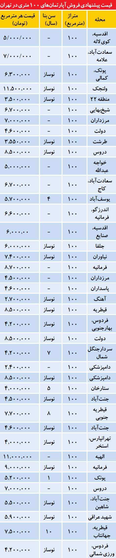 قیمت آپارتمان های 100 متری در تهران (جدول)