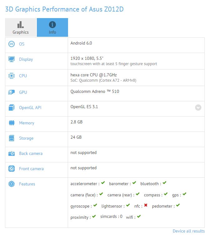 افشای مشخصات دو گوشی سری زنفون ۳