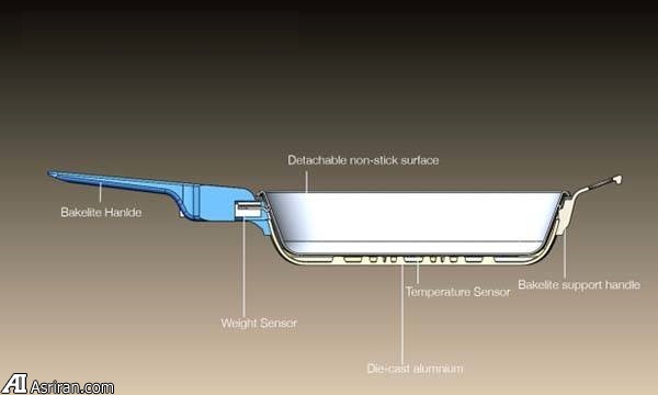 آشپزی هوشمندانه با «اسمارتیپنز» آشپزی هوشمندانه با «اسمارتیپنز»