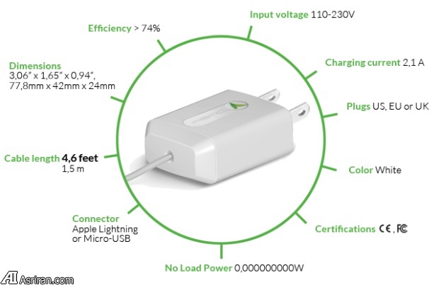 اسمو؛ شارژری که نیروی اضافی مصرف نمی کند!