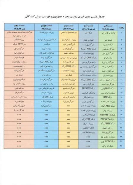 پاسخ به گلایه‌ها درباره نشست خبری رئیس‌جمهور