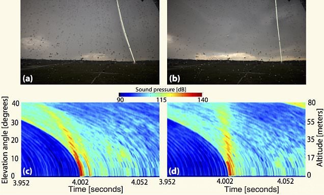 ثبت نخستین تصویر صوتی از صاعقه آسمانی