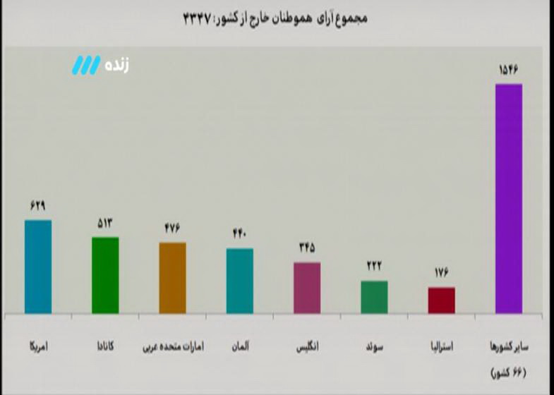 هر آنچه در برنامه نود گذشت / شب آرام و برفی نود
