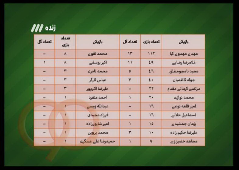 هر آنچه در برنامه نود گذشت / شب آرام و برفی نود