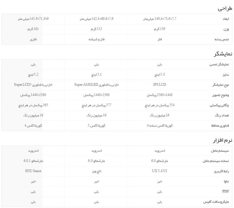 مقایسه HTC 10، ال‌جی G5 و سامسونگ گلکسی S7