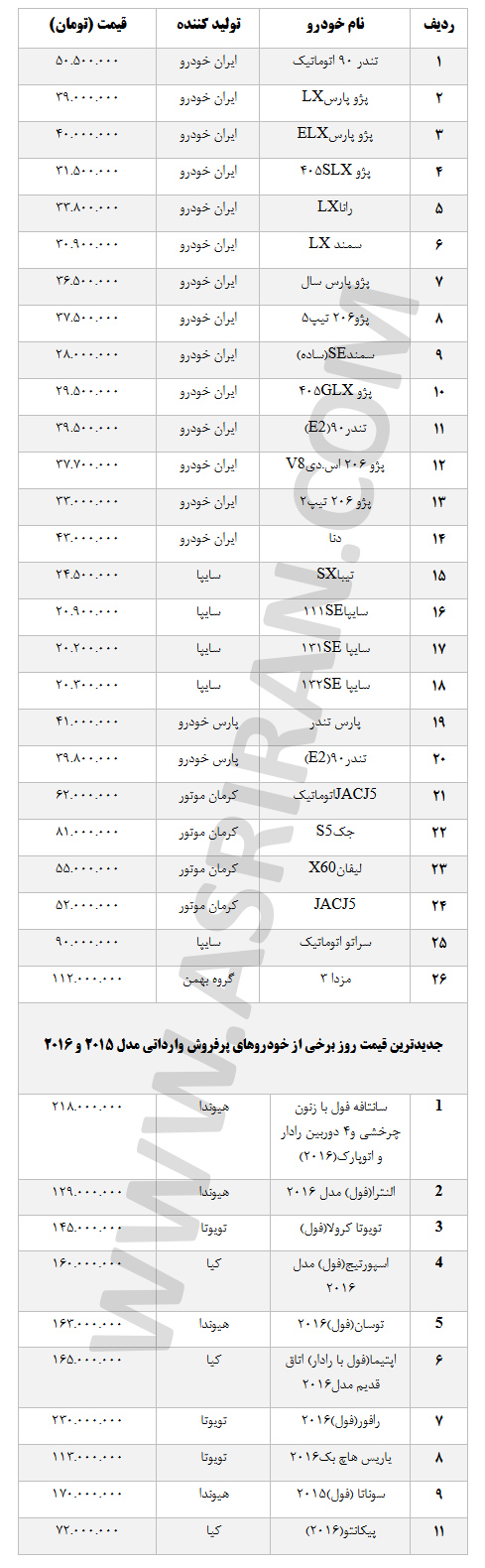اعلام رسمی افزایش قیمت خودرو چه تاثیری بر بازار گذاشت (+جدول کامل از پراید و چینی ها تا تویوتا و النترا)