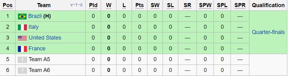 والیبال ایران در المپیک با روسیه ، لهستان و آرژانتین هم گروه شد(+جدول)