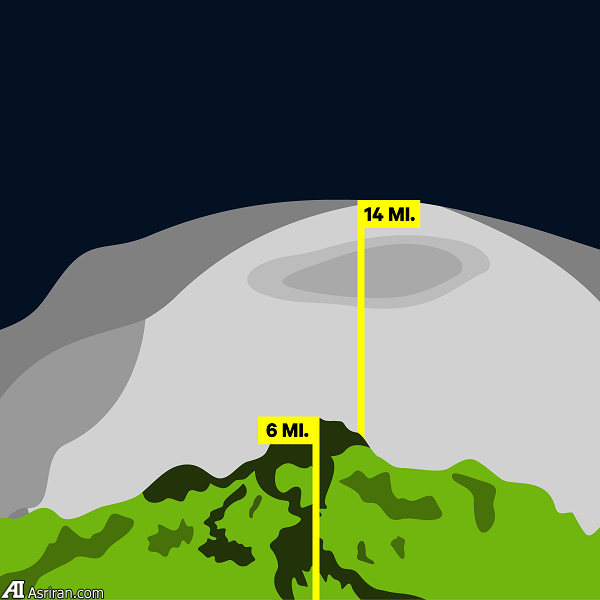 11 حقیقت جالب توجه درباره سیاره مریخ