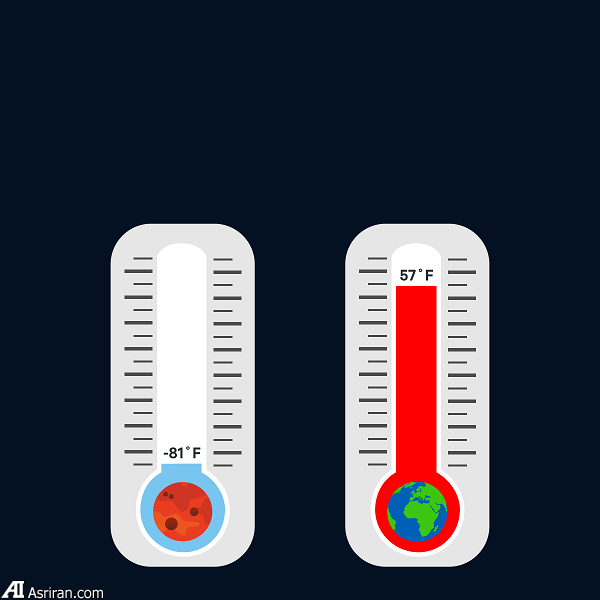 11 حقیقت جالب توجه درباره سیاره مریخ