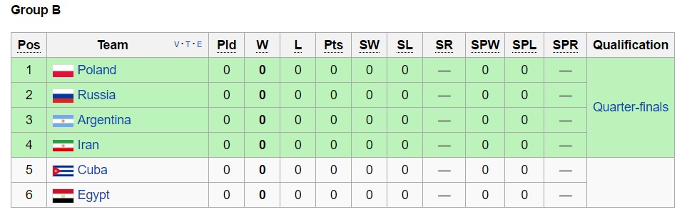 تیم ملی والیبال از گروهش در المپیک صعود می کند؟(+جدول/رنکینگ جهانی)