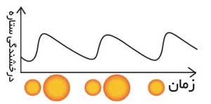 خیلی دور، خیلی دورتر خیلی دور، خیلی دورتر