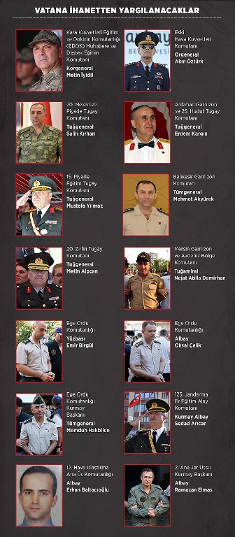 تصویر فرماندهان کودتای ترکیه