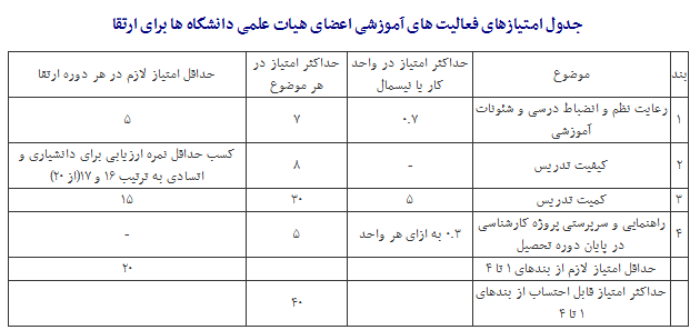 شروط جدید آموزشی برای ارتقای اساتید اعلام شد
