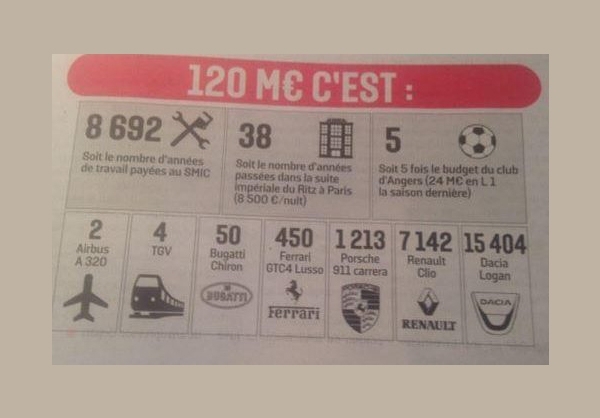 با پول خرید پوگپا بازیکن یوونتوس چیزهایی می توان خرید؟ (+عکس)