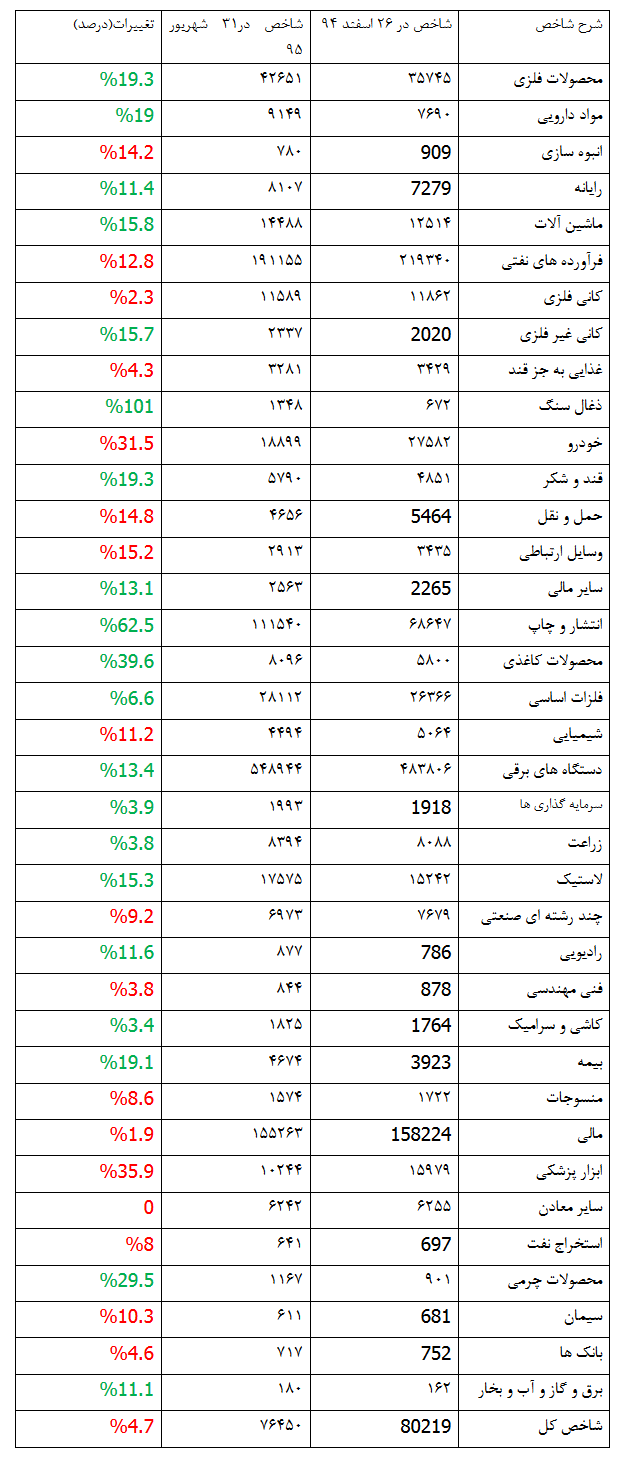 نیمه خاکستری بورس نیمه خاکستری بورس