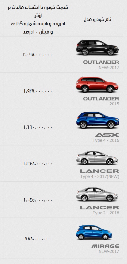 قیمت محصولات میتسوبیشی اعلام شد(+جدول)