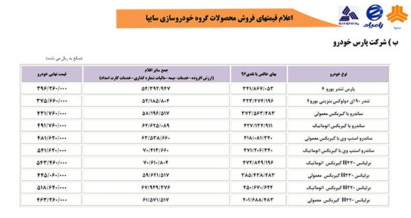 پارس خودرو هم قیمت محصولات خود در سال 96 را اعلام کرد(+جدول)
