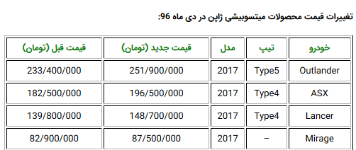 گران شدن قیمت خودروهای میتسوبیشی در ایران توسط نماینده رسمی گران شدن قیمت خودروهای میتسوبیشی در ایران توسط نماینده رسمی