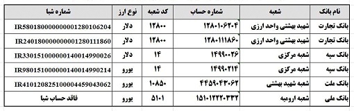 ” نَفَس مهربانی” ؛ بزرگ ترین گلزیران رسانه های فضای مجازی ایران/ با کمک هم، دستگاه تنفسی برای بیماران نیازمند تهیه کنیم ” نَفَس مهربانی” ؛ بزرگ ترین گلزیران رسانه های فضای مجازی ایران/ با کمک هم، دستگاه تنفسی برای بیماران نیازمند تهیه کنیم