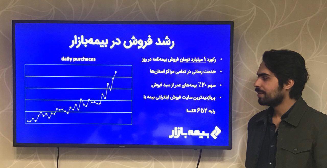 رکورد فروش آنلاین بیمه: یک میلیارد تومان در روز رکورد فروش آنلاین بیمه: یک میلیارد تومان در روز