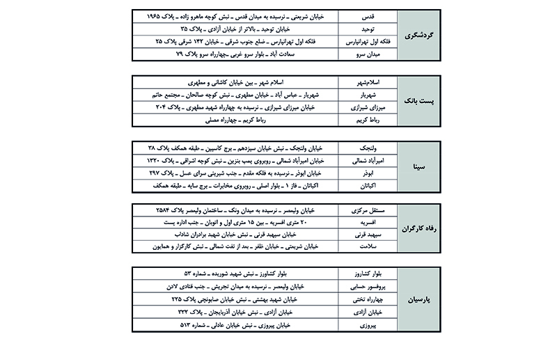 توزیع اسکناس نو در شعب مختلف بانک ها (+لیست شعب)