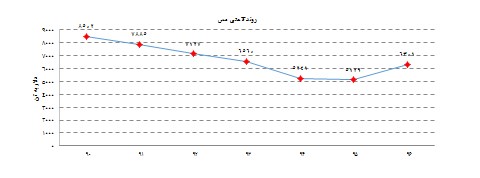 تاثير قيمت نهاده هاي توليد بر قيمت نهايي خودروها تاثير قيمت نهاده هاي توليد بر قيمت نهايي خودروها