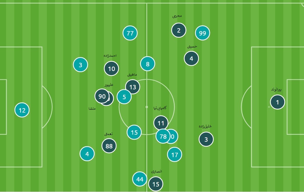 برانکو برای پیروز الوصل چطور تاکتیک‌هایش را تغییر داد؟(+شماتیک)