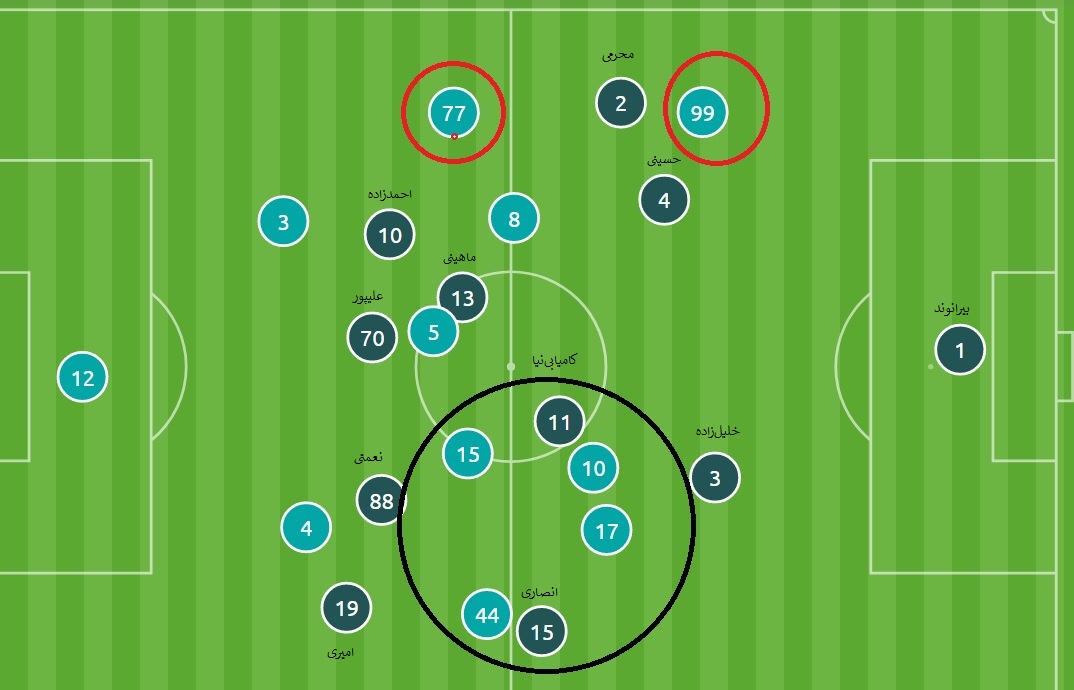 برانکو برای پیروز الوصل چطور تاکتیک‌هایش را تغییر داد؟(+شماتیک)